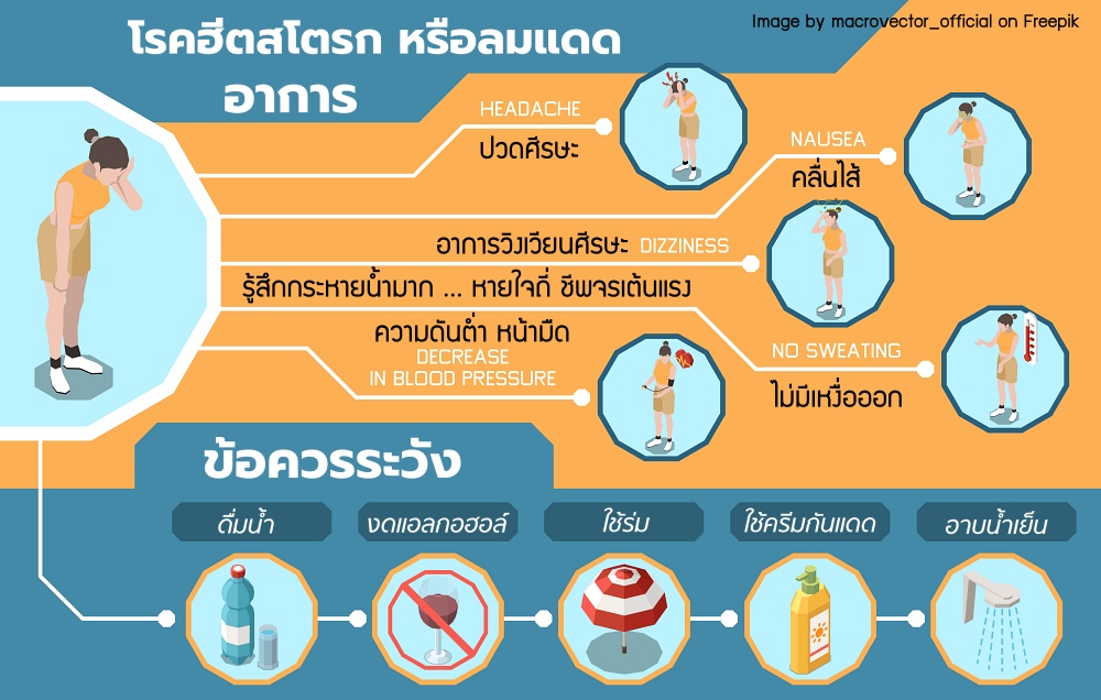 อาการฮีทสโตรก